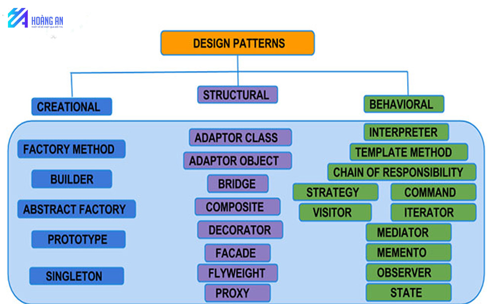phan-loai-design-pattern